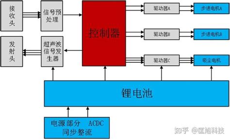 新洁能，沟槽型功率mosfet，mosfet，超结功率mosfet，屏蔽栅沟槽型功率mosfet，igbt功率半导体在“小家电”产品上的应用