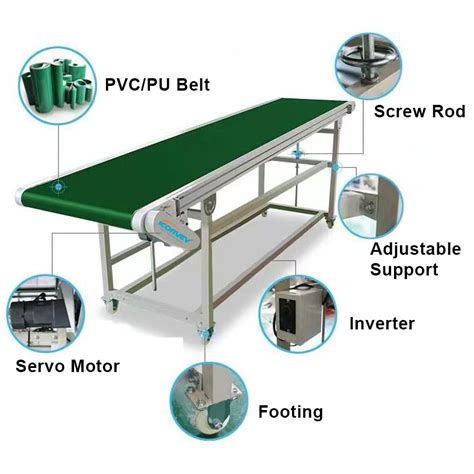 Pvc Belt Conveyor And Pu Belt Conveyor Iconvey