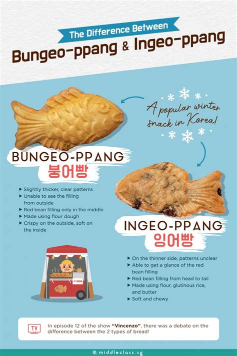 Difference Between Bungeoppang And Ingeoppang Food Winter Snack