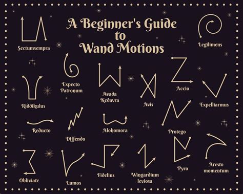 A Beginner S Guide To Wand Motions Vector Illustration