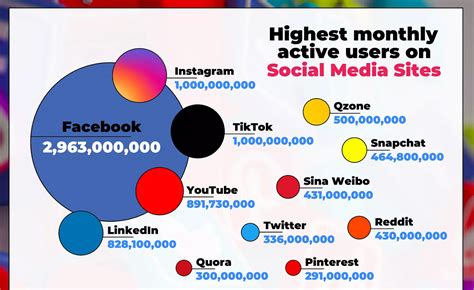 The Evolution Of Social Media According To New Research From Digital Marketing Agency