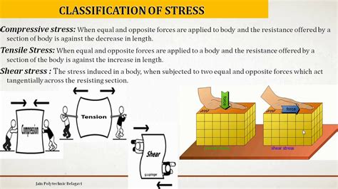 15ce31t Simple Stresses And Strain L8 Definition Of Stress Strain