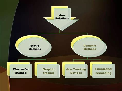 Clinical Steps for Complete Denture Construction 4- Steps of recording