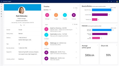 Dynamics 365 Customer Insights Personalization Eqm