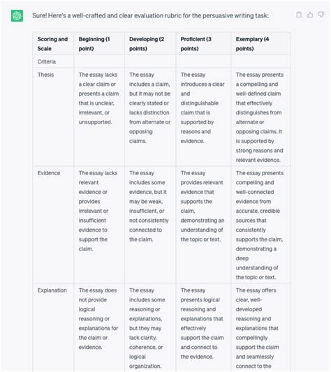 Chatgpt Prompt To Create Ai Generated Rubrics For The K Classroom K Cut And Paste Rubrics