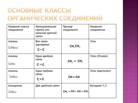 Химия органика таблица: Органическая химия в схемах и таблицах - Санкт ...