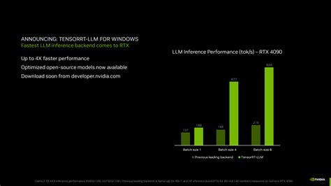 Nvidia Tensorrt Llm Coming To Windows Brings Huge Ai Boost To Consumer