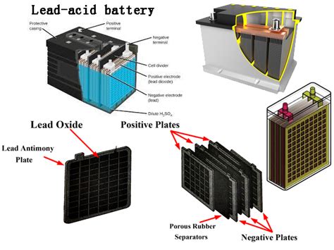 Lead Acid Battery Voltage Chart For 6v 12v 24v 48v 45 Off