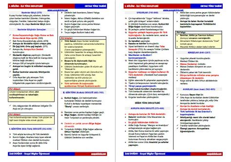 Ortak Türk Tarihi Ders Notları 1 Sosyal Bilgiler Sosyalciniz Zeki