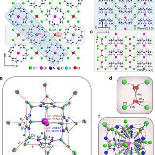 X Ray Crystal Structures Of Ii Br Fh O A The Unit Cell