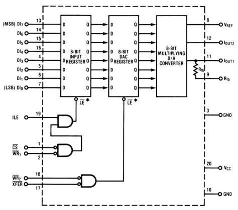 DAC0832 8 Bit Analog To Digital Converter IC Pinout Features And Example