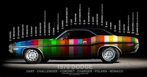 1970 Dodge Challenger Paint Colors | Psoriasisguru.com