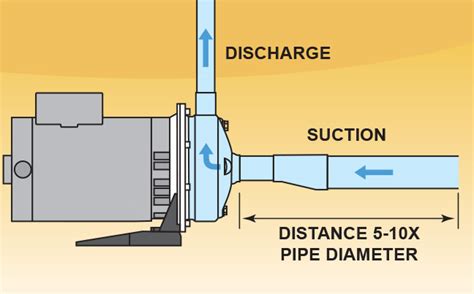 piping suction side pump