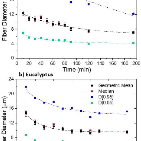 Tempo Mediated Oxidation Scheme Adapted From Carlsson Et Al [26] Download Scientific Diagram