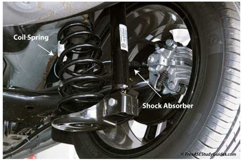 About Shock Absorbers Testing Strut Inserts