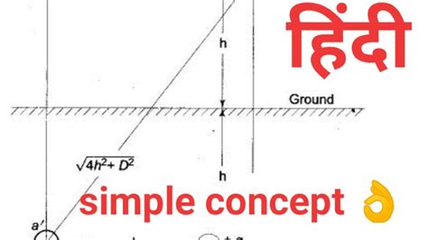 Effect Of Earth On Transmission Line Capacitance And Method Of Images Youtube