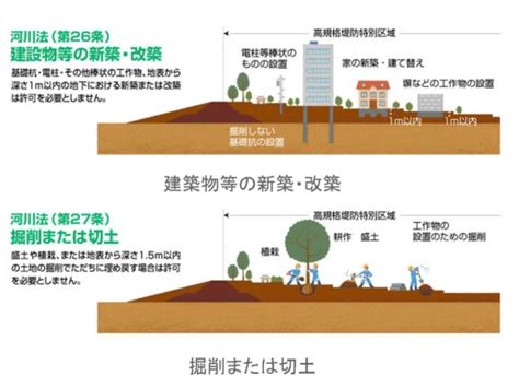 高規格堤防とは 京浜河川事務所 国土交通省 関東地方整備局