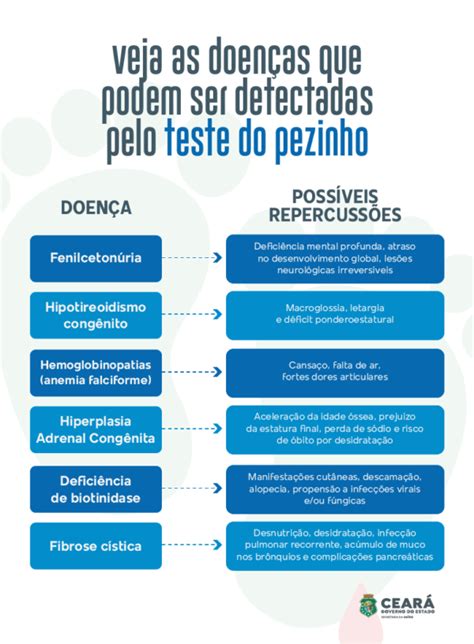 Teste do pezinho algumas gotas de sangue podem mudar a vida de um bebê