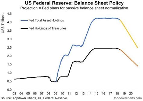 Quantitative Tightening Qt