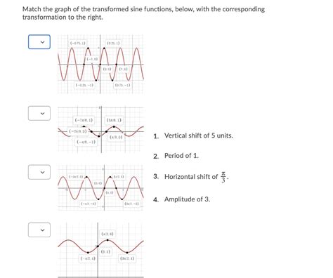 Solved Match The Graph Of The Transformed Sine Functions Chegg