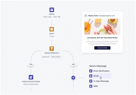 How to Use Push Notification and Email Together