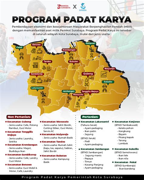 Program Padat Karya Kota Surabaya Times Indonesia