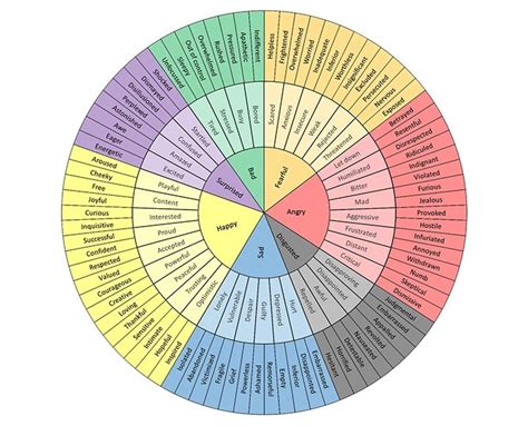 9 Feelings Charts Printables For Adults In 2021 Happier Human