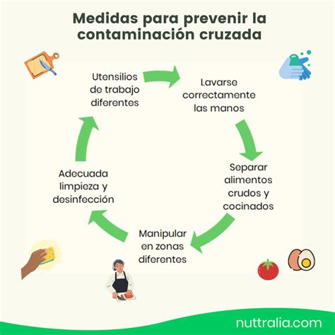 Contaminación cruzada causas y métodos para prevenirla Ecologiayvida