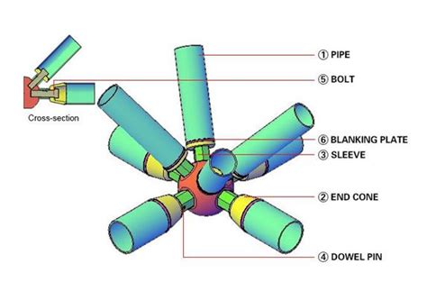 Space Frame Components