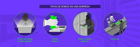 Prevenci N De Robos Laborales C Mo Puedes Evitarlos Entrix