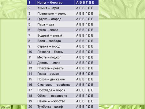 Тест «Сложные аналогии» - online presentation