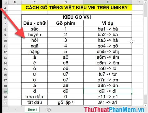 Mastering Vietnamese Typing Telex And Vni Styles