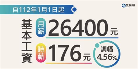 2023年112年基本工資調漲，企業注意事項總整理！ 聯和趨動 顧問說