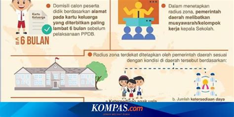 Ini Aturan Mengenai Sistem Zonasi