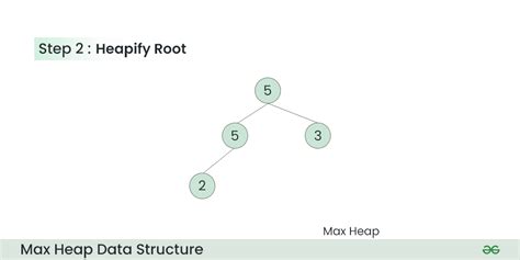 Introduction To Max Heap Data Structure And Algorithm Tutorials