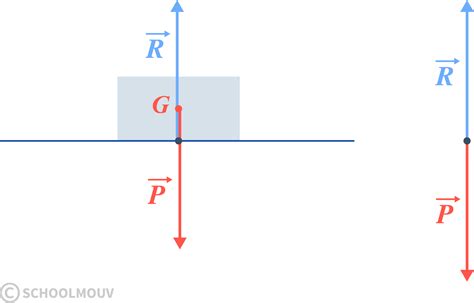 Ntroduire Imagen Force D Inertie Formule Fr Thptnganamst Edu Vn