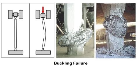 Types Of Column Failure