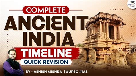 Ancient India Timeline UPSC Prelims Quick Revision Chronology