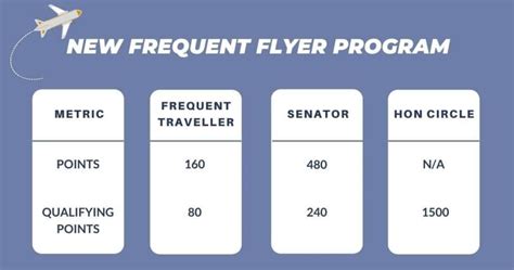 How To Earn Lufthansa Miles And Status Miles