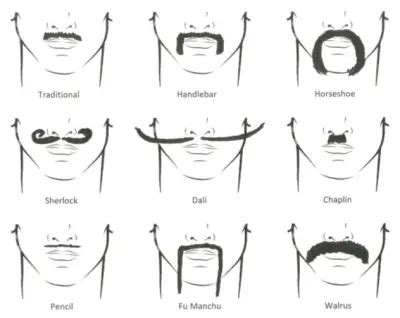 Mustache Styles