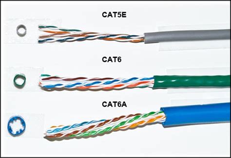 What is Ethernet? What is an Ethernet port? Summary of outstanding ...