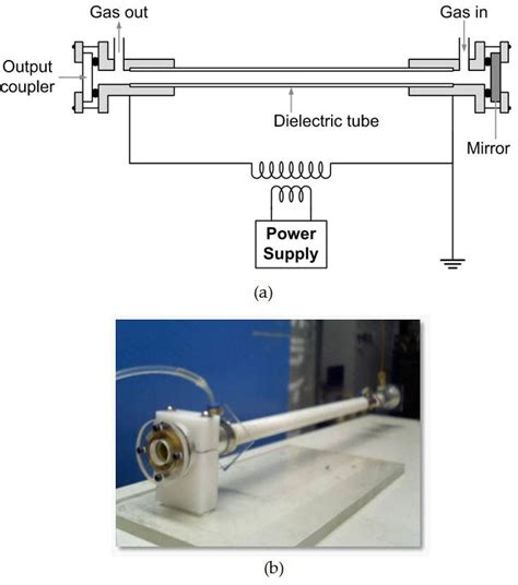 Longitudinally Excited CO2 Laser IntechOpen