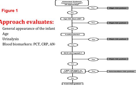 Pdf Validation Of The “step By Step” Approach In The Management Of