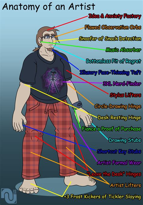 Anatomy Of An Artist By Nenanauso On Itaku