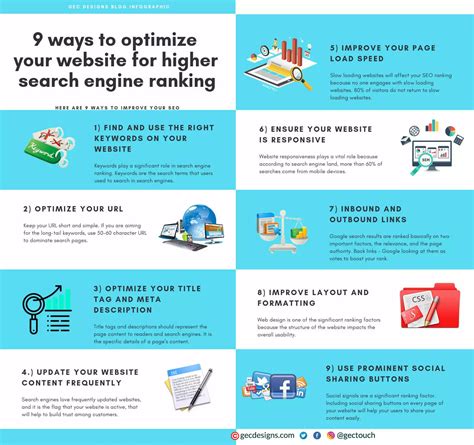 9 Ways To Optimize Your Website For Higher Search Engine Ranking