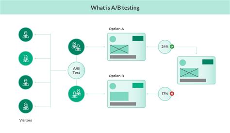 ab testing guide practical tips  examples
