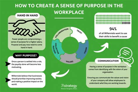 Sense Of Purpose Infographic R Strategy The Pay Reward