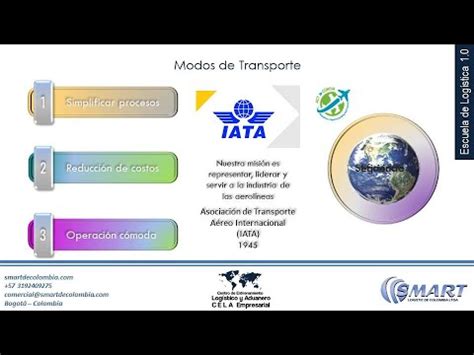 ASOCIACIÓN INTERNACIONAL DEL TRANSPORTE AÉREO IATA YouTube