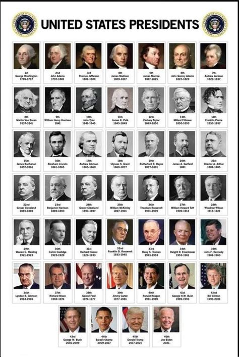 Printable List Of All Us Presidents In Order