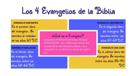 Los 4 Evangelios